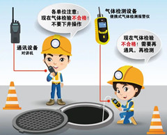罗庄有限空间安全作业操作规程